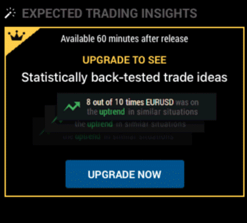 expected trading insights