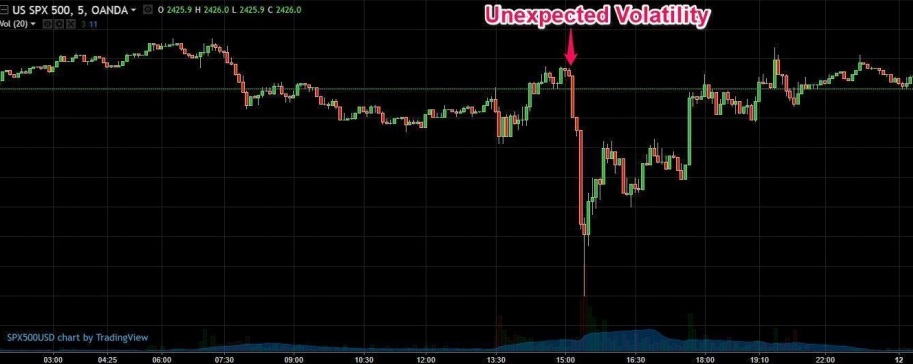 Unexpected Volatility