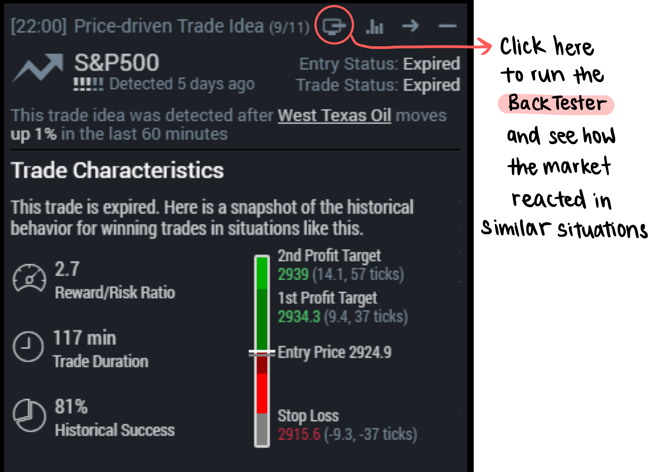 Fig. 4: BackTesting a Trade Idea