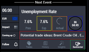 Fig. 6: Detailed eur unemployment event prerelease