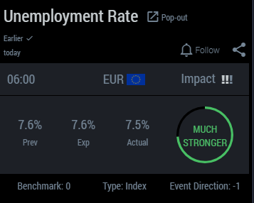 Fig. 2: EUR unemployment release