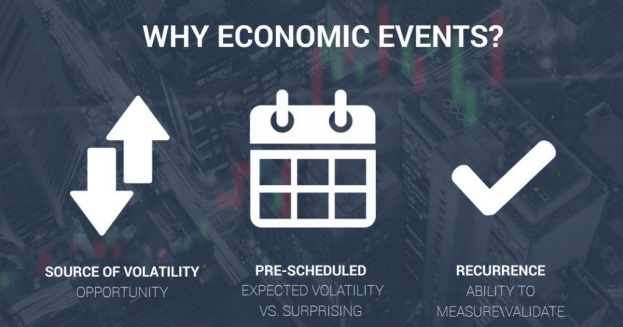 Why economic events