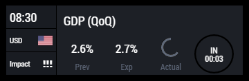 usd gdp just before release