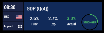 usd gdp after release