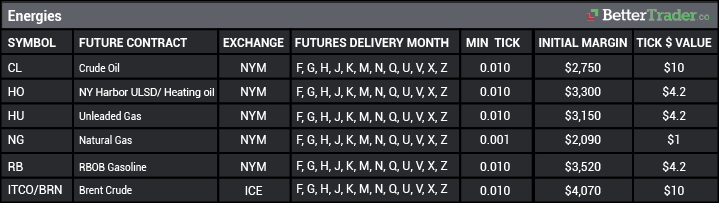 Futures Trading Reference Guide Bettertrader Co