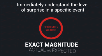 actual vs expected
